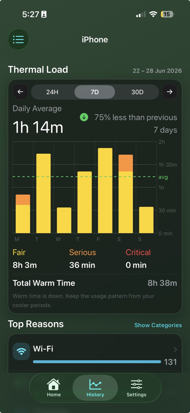Sabja Pro History showing seven-day Thermal Load and the most frequent contributing reasons