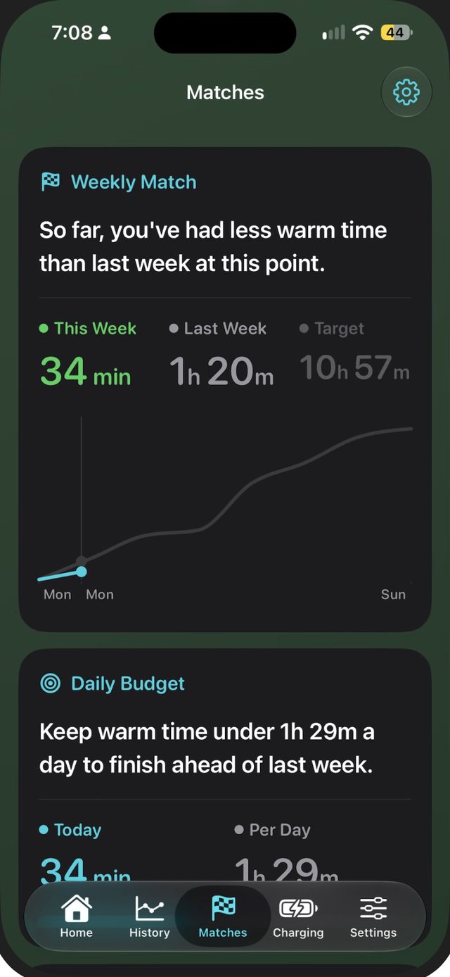 Sabja Weekly Match showing 34 minutes of warm time this week against 1 hour 20 minutes last week, with a daily budget
